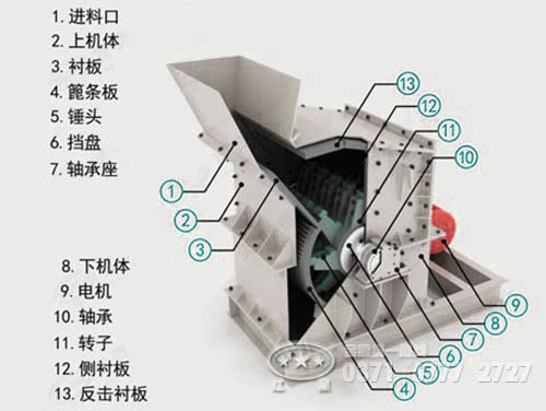 細碎機內(nèi)部結(jié)構圖