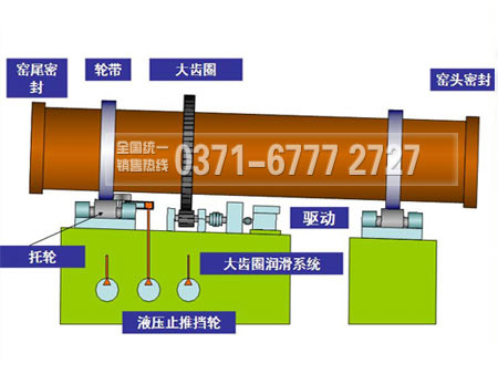 活性石灰回轉窯內(nèi)部結構