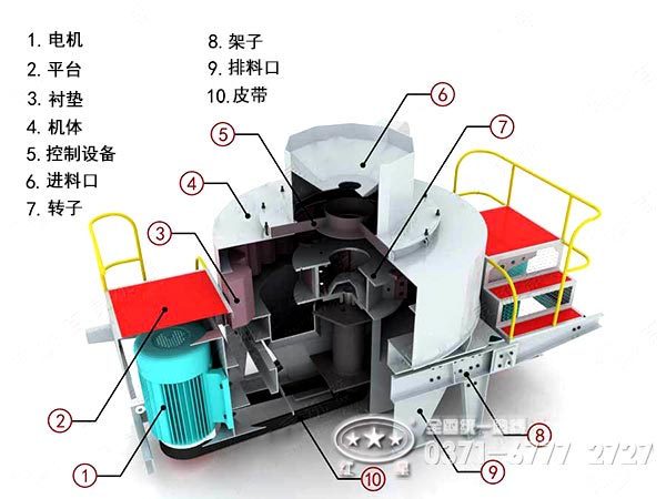 河卵石制砂設備主機結(jié)構(gòu)