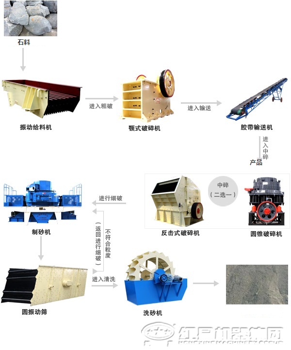 制砂機(jī)成套設(shè)備