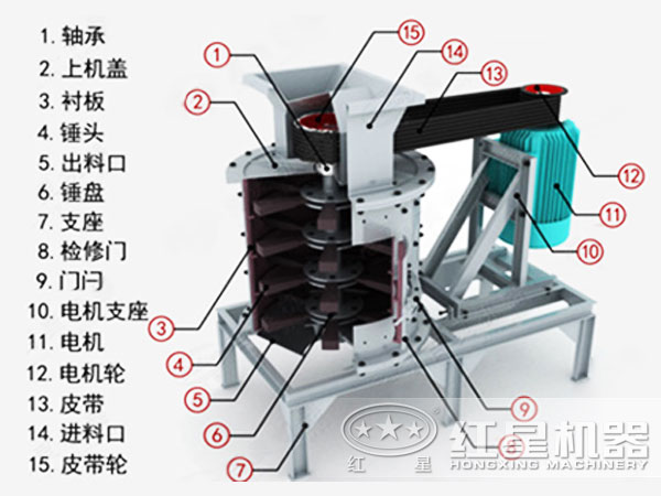 磷礦石立式復(fù)合破碎機(jī)內(nèi)部結(jié)構(gòu)圖