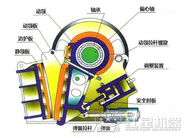 碎石破碎機內(nèi)部結(jié)構(gòu)
