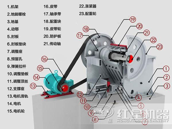 煤炭顎式破碎機(jī)內(nèi)部結(jié)構(gòu)