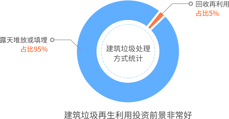 建筑垃圾再生利用可行性報(bào)告