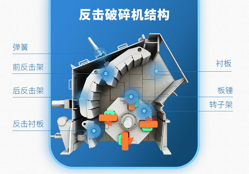 反擊破碎機結(jié)構(gòu)