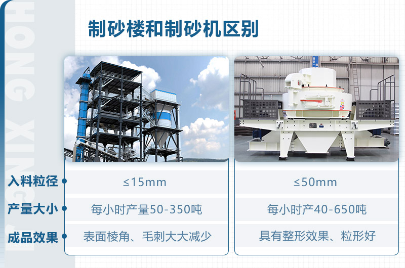 制砂樓和制砂機區(qū)別？從這些方面看