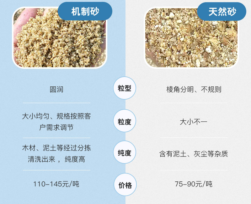 天然砂VS機(jī)制砂