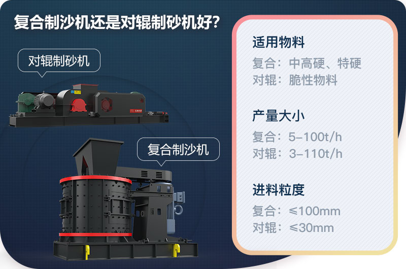 復(fù)合制沙機(jī)還是對輥制砂機(jī)好？