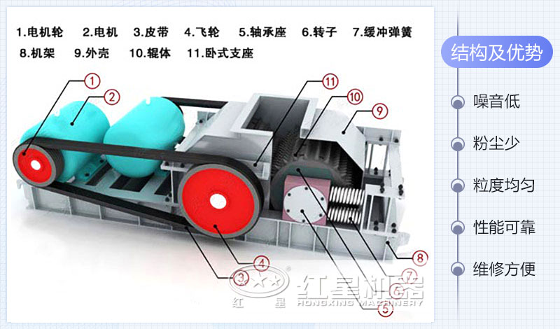 齒輥式破碎機(jī)結(jié)構(gòu)圖