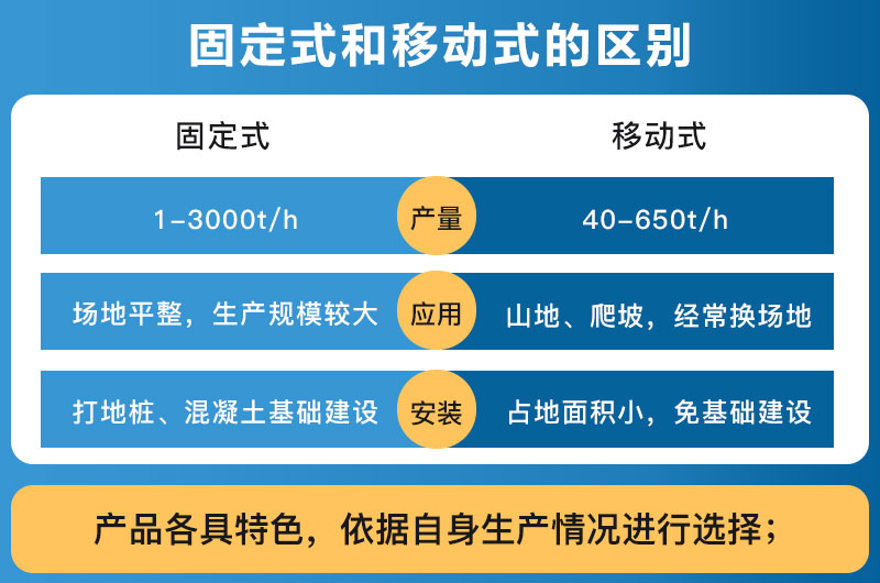 破碎設(shè)備固定式和移動(dòng)式的區(qū)別_哪個(gè)好？