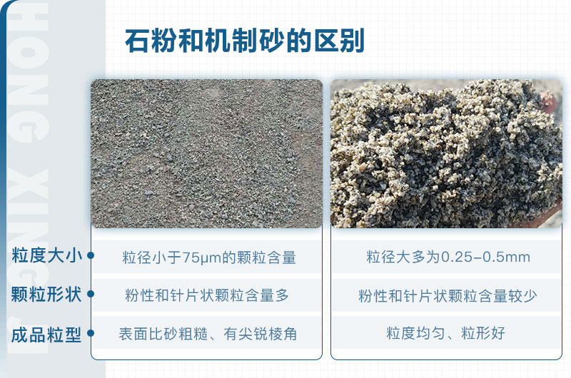 石粉和機(jī)制砂的區(qū)別_石粉機(jī)制砂設(shè)備多少錢？