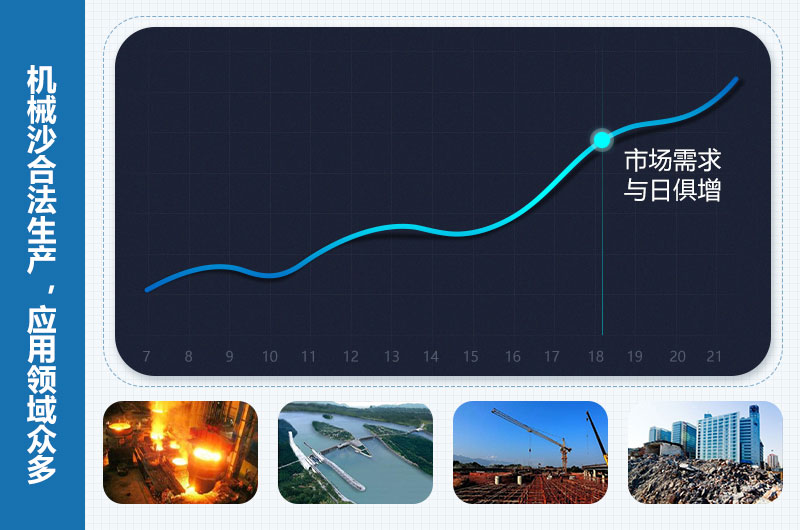 機(jī)械沙是合法的嗎？機(jī)械沙設(shè)備價格多少錢？