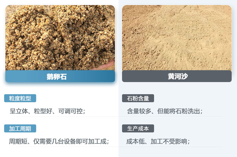 鵝卵石制的沙子和黃河沙一樣嗎？鵝卵石打成沙一噸成本多少？