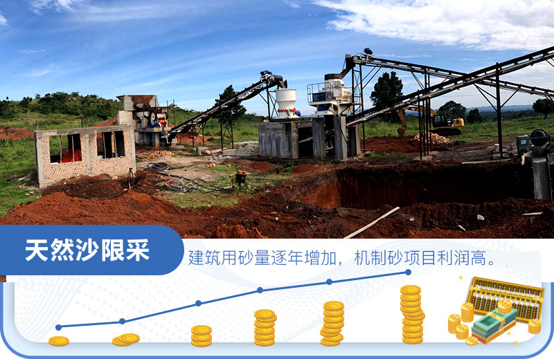 沙場利潤怎么算？是多少？一年一千萬？