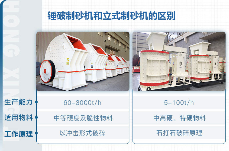 立式制砂機和錘破制砂機哪個好？區(qū)別介紹