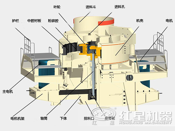 TK制砂機內(nèi)部結(jié)構(gòu)圖