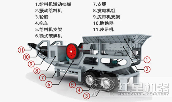 流動(dòng)磕石機(jī)內(nèi)部結(jié)構(gòu)