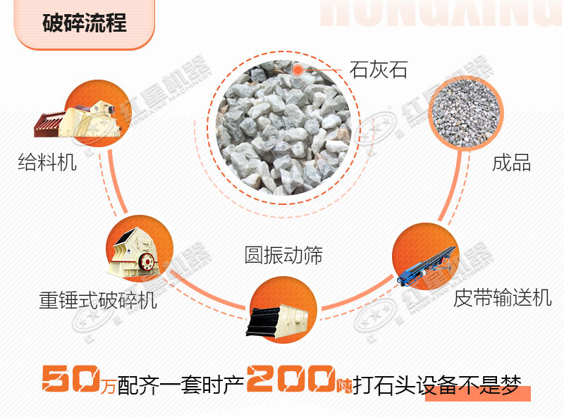 一套時產(chǎn)200噸打石頭設(shè)備配置流程
