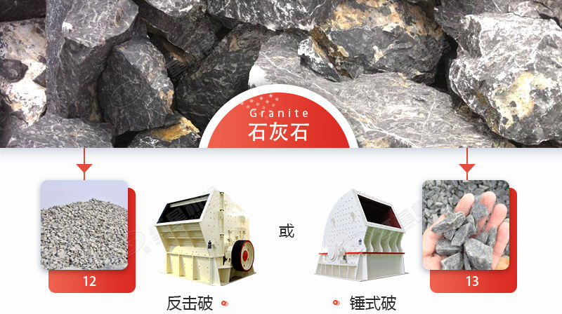 破碎石灰石，錘破與反擊破哪個(gè)更好？
