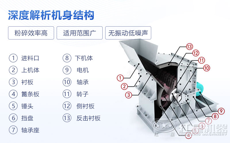 錘式超細(xì)破碎機內(nèi)部結(jié)構(gòu)圖