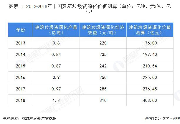 建筑垃圾破碎設(shè)備多少錢(qián)一套？哪家的建筑垃圾處理設(shè)備比較好？