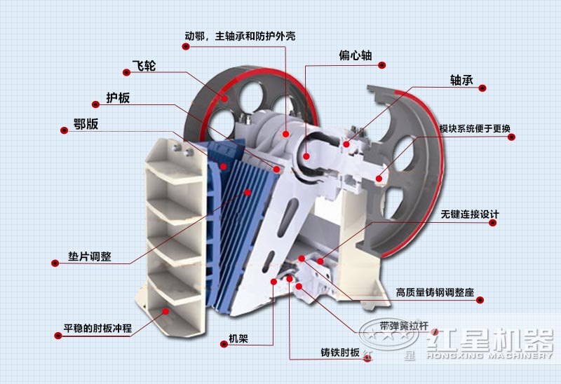 顎式破碎機(jī)結(jié)構(gòu)