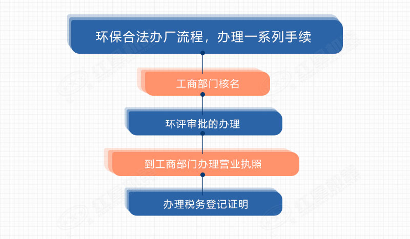 合法碎石來(lái)料加工手續(xù)辦理流程