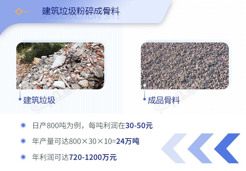 建筑工程垃圾破碎機(jī)價(jià)格多少錢(qián)一臺(tái)？（內(nèi)附設(shè)備高清圖片）