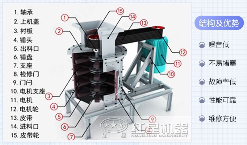 復合式粉碎機的內(nèi)部結(jié)構(gòu)以及視頻講解