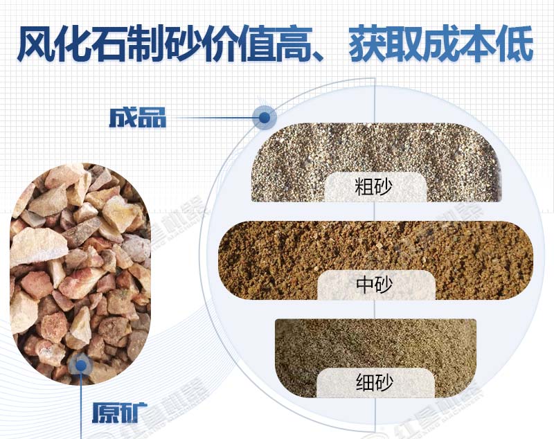 風(fēng)化石所產(chǎn)成品規(guī)格多樣