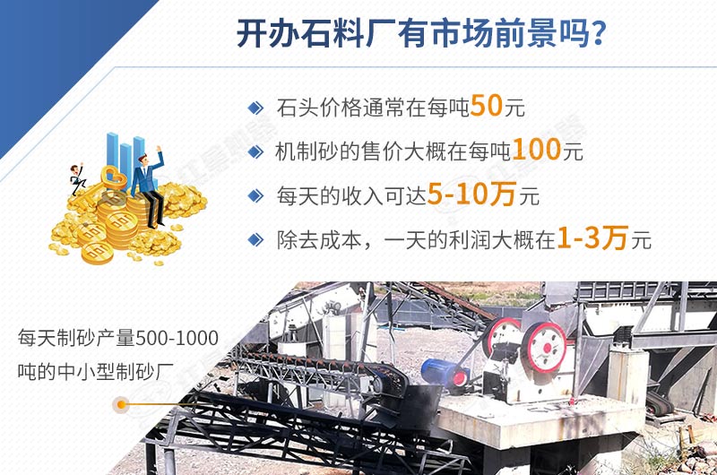 開(kāi)辦石料廠投資低，利潤(rùn)高