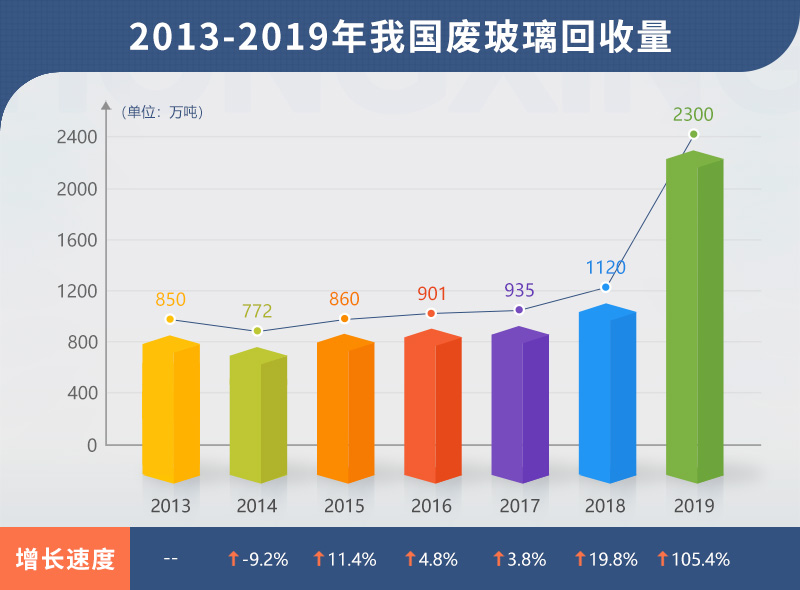 小型廢舊玻璃加工設備多少錢？哪里有靠譜的廠家