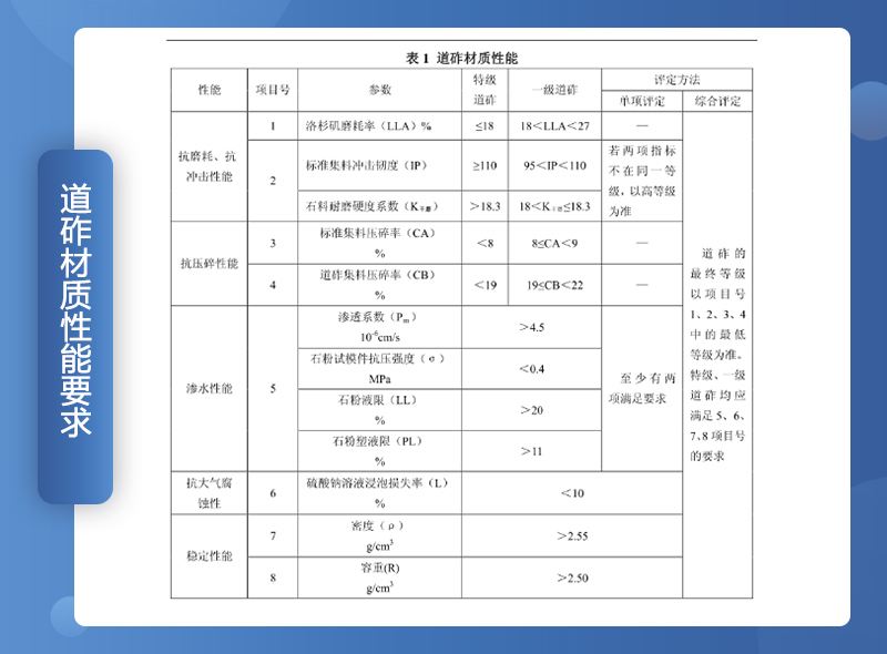 鐵路用碎石墊好不好？碎石一般是什么規(guī)格？（附鐵路碎石線投產(chǎn)案例）