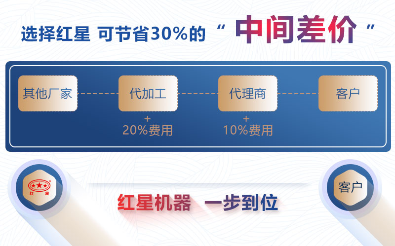 購(gòu)機(jī)就選紅星機(jī)器