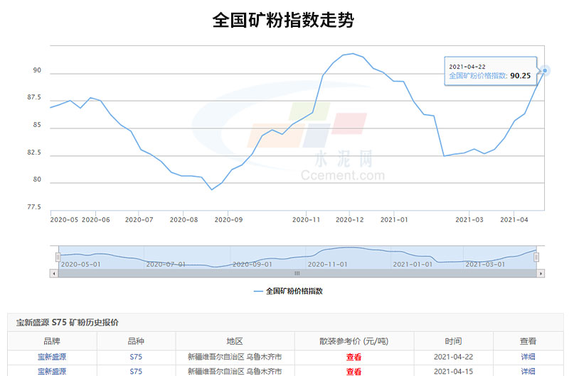 可以看出全國(guó)礦粉價(jià)格的走勢(shì)是很可觀的，投資開(kāi)廠前景很廣闊