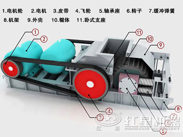 環(huán)保型對(duì)輥破碎機(jī)內(nèi)部結(jié)構(gòu)